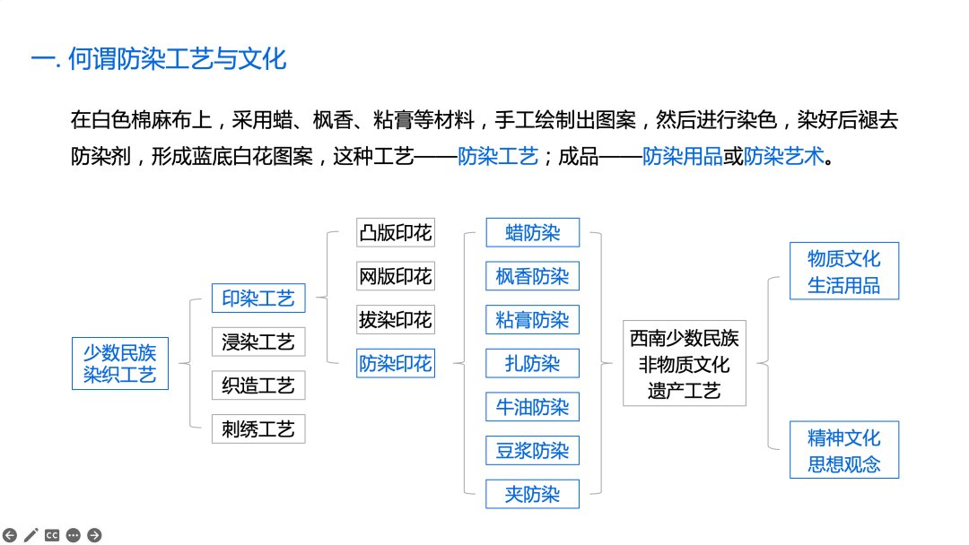 《论少数民族防染工艺的文化性