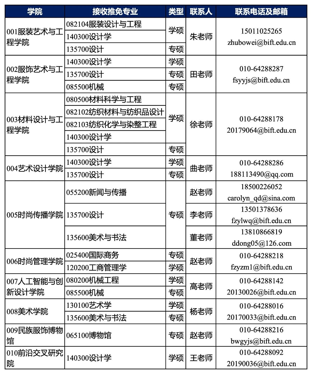 选拔具有创新潜力和科研能力的优秀应届