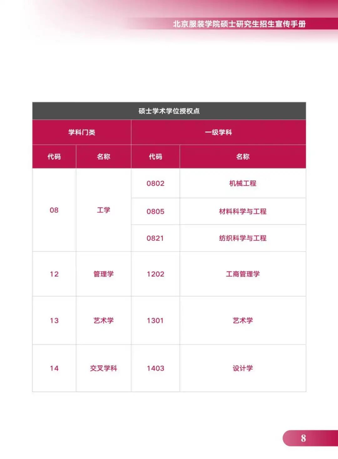 硕士研究生招生宣传手册来啦！